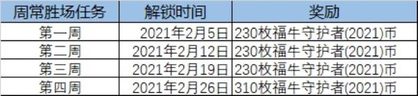 LOL福牛守护者通行证任务一览