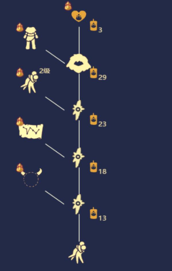Sky光遇梦想季恶魔角获得方法