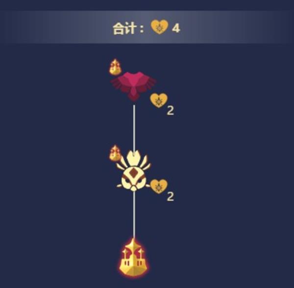 Sky光遇梦想季向导先祖位置