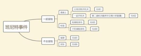 原神班尼特邀约任务攻略