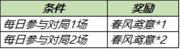 王者荣耀3月30日全服不停机更新介绍