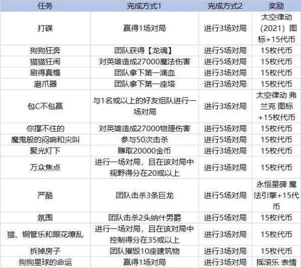 LOL太空律动币获得方法