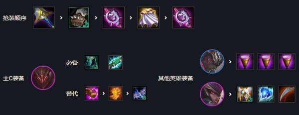 云顶之弈11.9征服者铁男阵容攻略