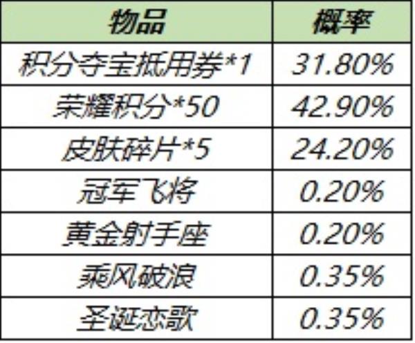 王者荣耀5月11日梦奇重塑更新内容介绍