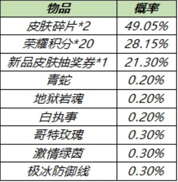 王者荣耀5月11日梦奇重塑更新内容介绍