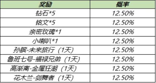 王者荣耀5月11日梦奇重塑更新内容介绍