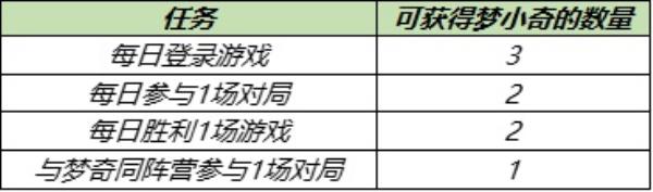 王者荣耀5月11日梦奇重塑更新内容介绍