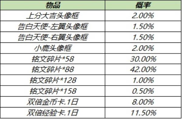 王者荣耀5月11日梦奇重塑更新内容介绍