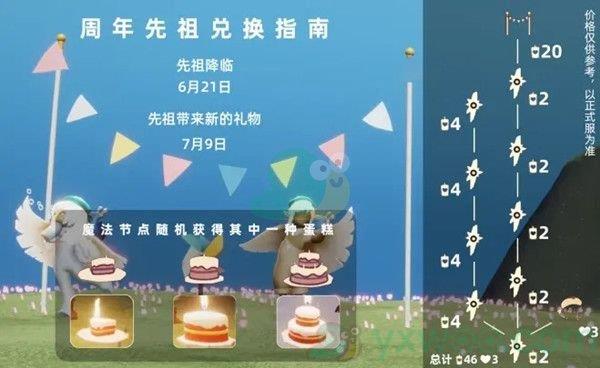sky光遇周年庆蛋糕作用介绍