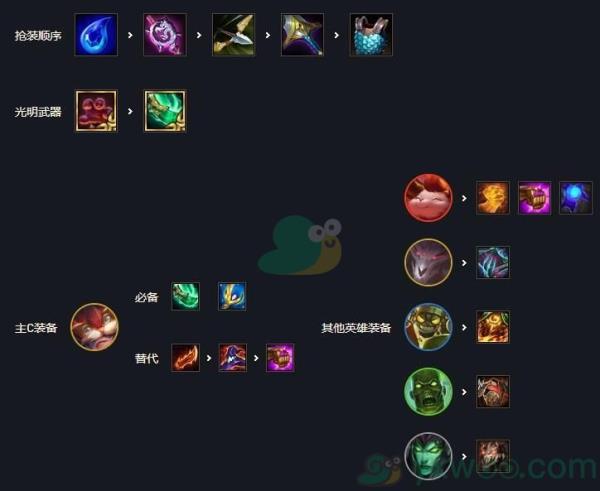 云顶之弈11.16版本丧尸大头玩法攻略