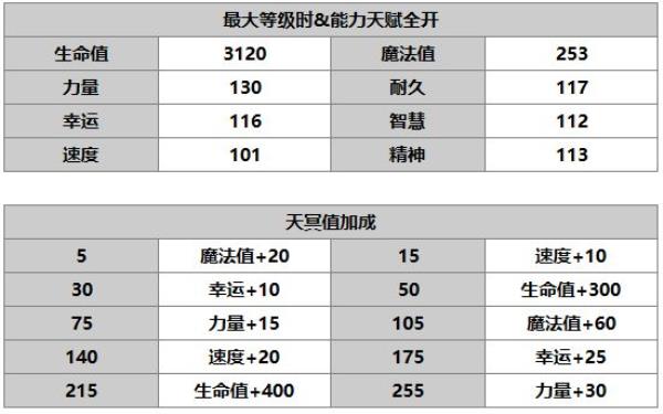 另一个伊甸：超越时空的猫诺诺鲁德角色介绍