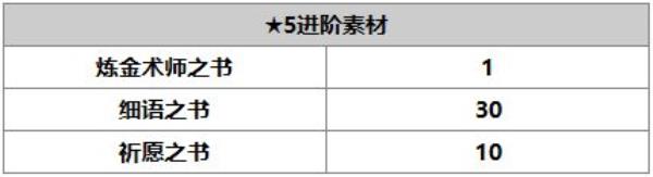 另一个伊甸：超越时空的猫诺诺鲁德角色介绍