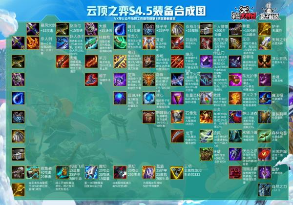 云顶之弈11.2版本装备合成图