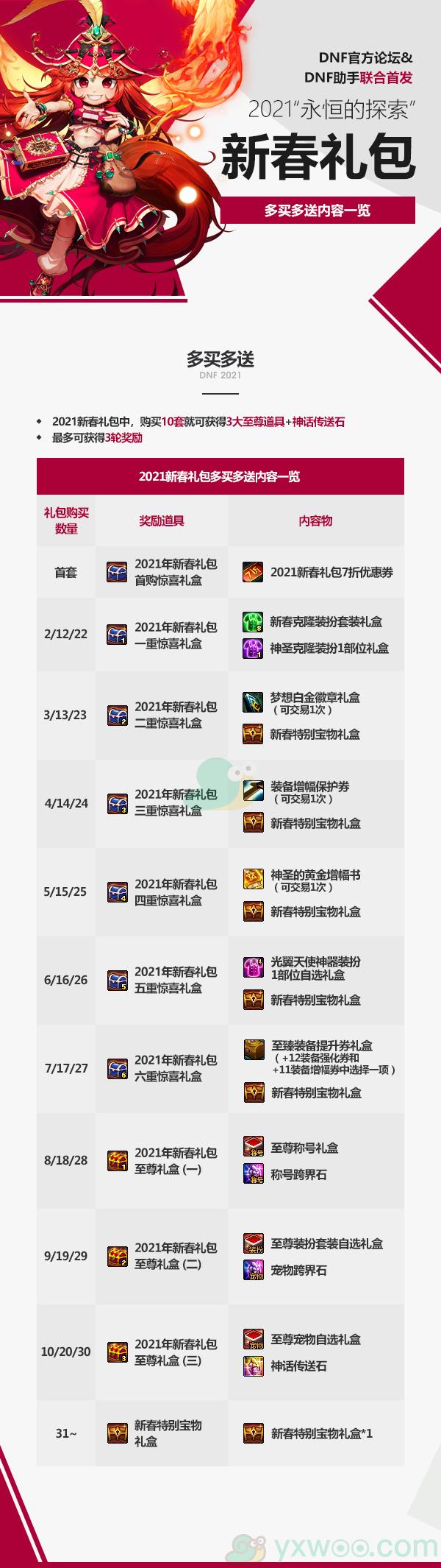 DNF2021年春节套多买多送介绍