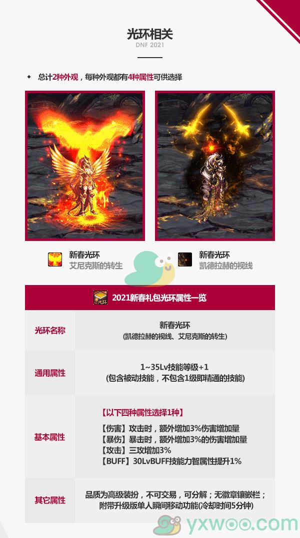 DNF2021年春节套光环属性及外观介绍