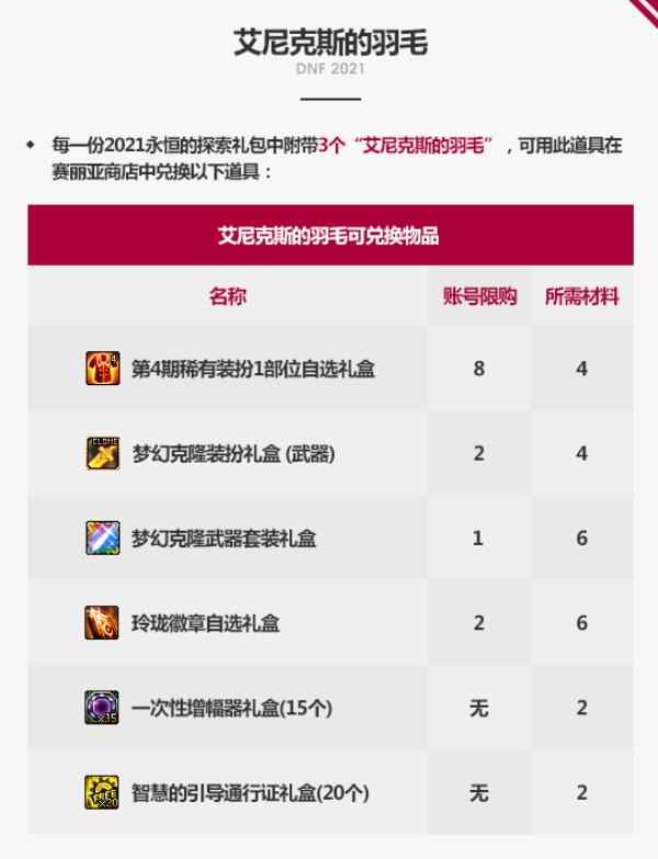 DNF艾尼克斯的羽毛用途介绍