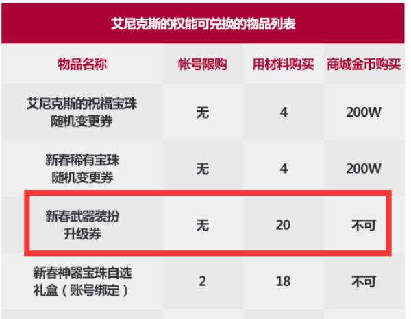 DNF2021年春节套武器升级外观