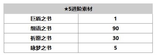 另一个伊甸：超越时空的猫伯特兰角色介绍