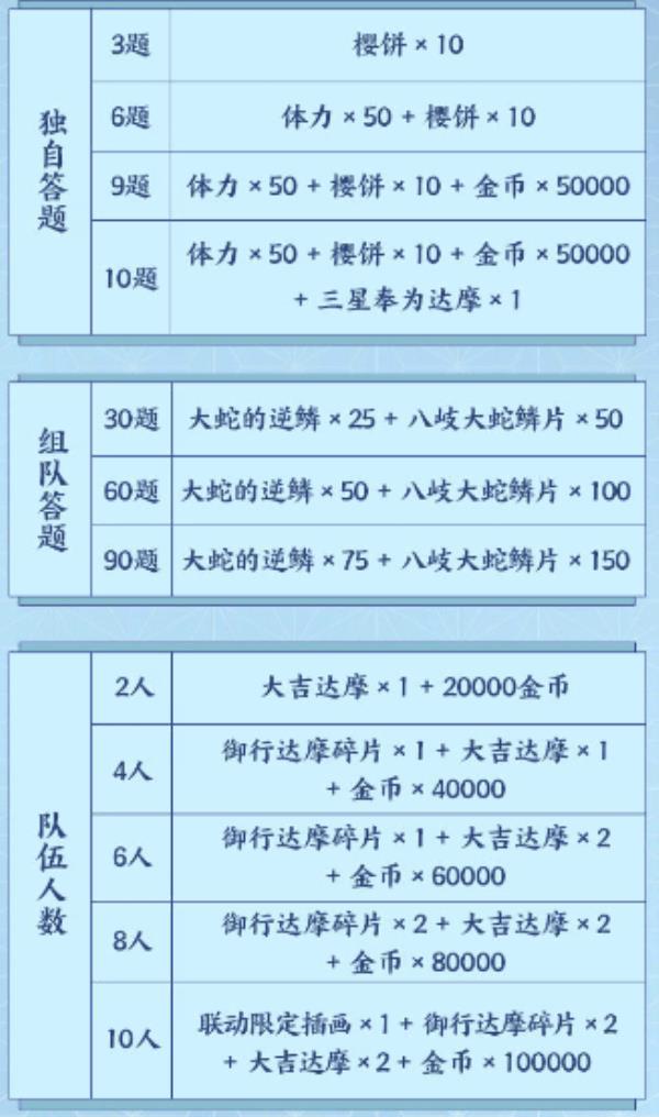 阴阳师谁被鬼杀队员尊称为主公大人