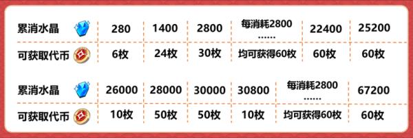 崩坏3新春星币获取方法介绍