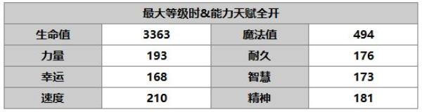 另一个伊甸：超越时空的猫克罗德角色介绍