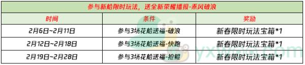 王者荣耀2021破浪对决限时玩法活动介绍