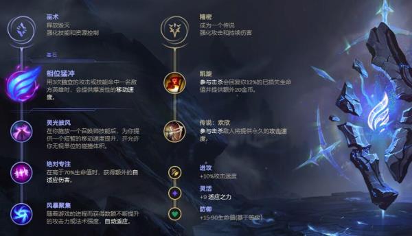 LOL2021无限火力男枪出装推荐