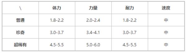 提灯与地下城青藤蛇属性技能介绍