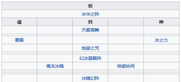 天地劫：幽城再临幻镜胧妖五内加点推荐