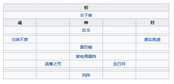 天地劫：幽城再临紫蕴五内加点推荐