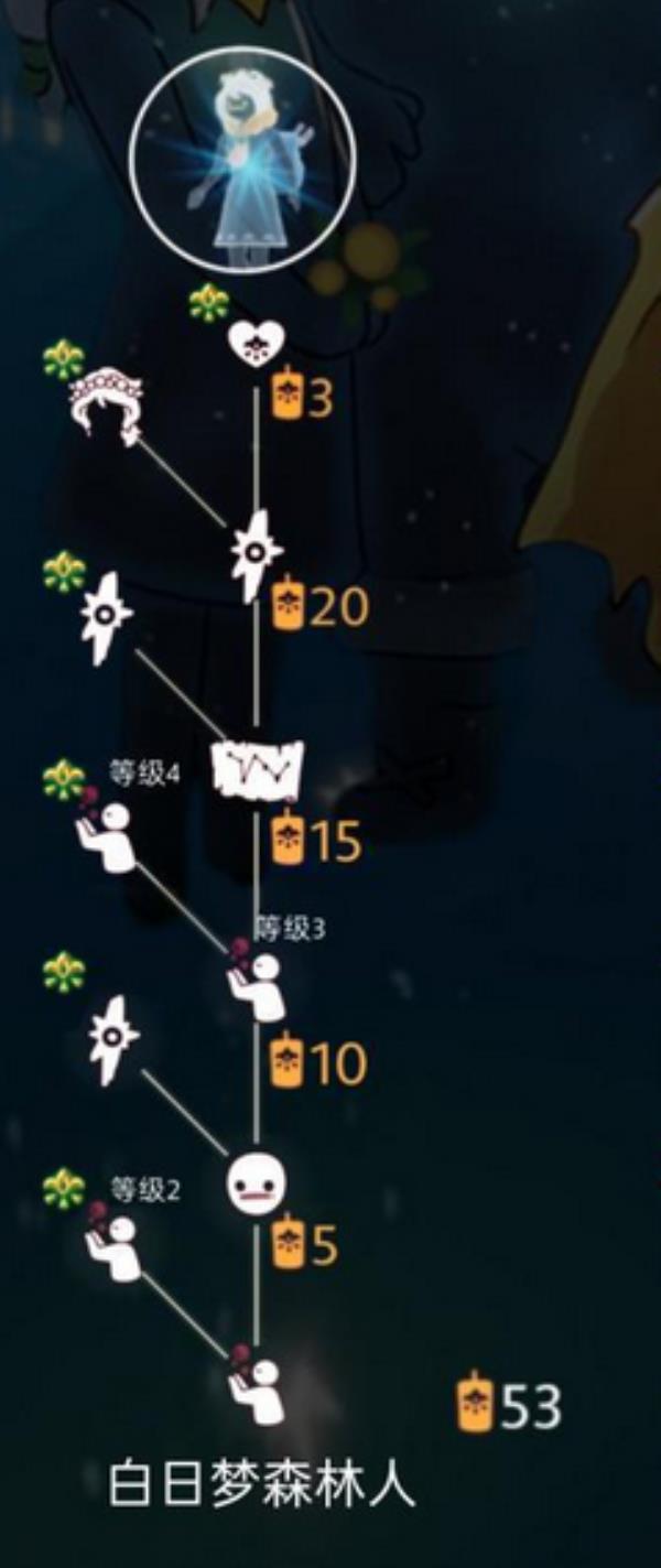 Sky光遇重组季白日梦森林人先祖兑换表