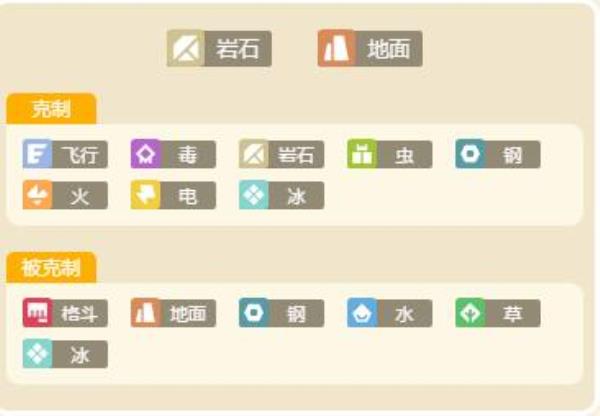 宝可梦大探险大岩蛇属性技能介绍