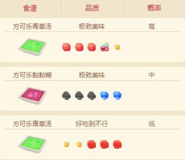 宝可梦大探险妙蛙种子属性技能介绍