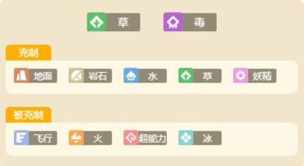 宝可梦大探险妙蛙种子属性技能介绍