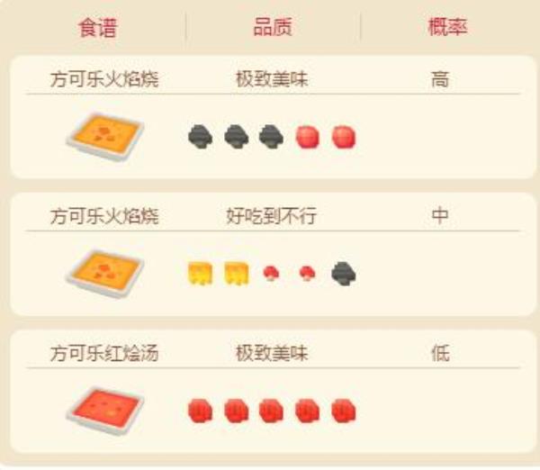 宝可梦大探险小火龙属性技能介绍