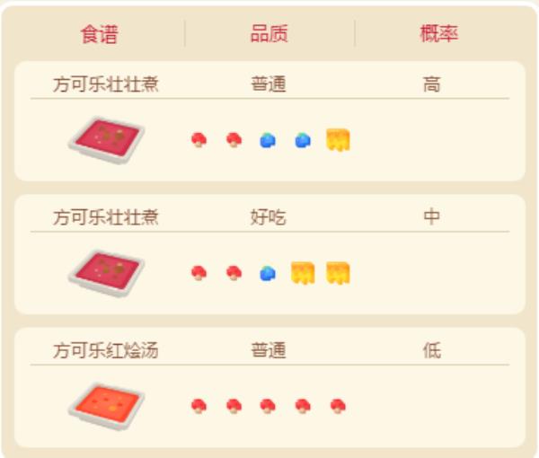 宝可梦大探险猴怪属性技能介绍