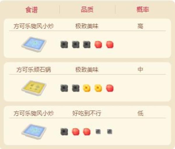 宝可梦大探险化石翼龙属性技能介绍