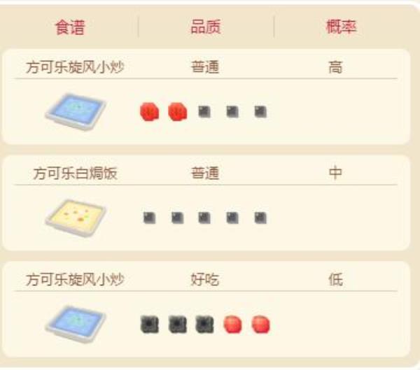 宝可梦大探险超音蝠属性技能介绍