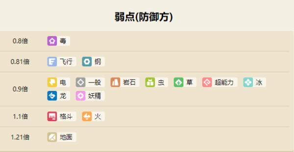 宝可梦大探险小磁怪属性技能介绍