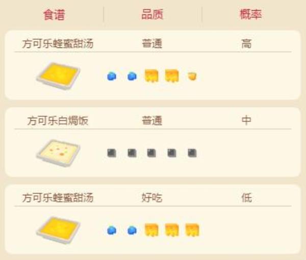 宝可梦大探险毛球属性技能介绍