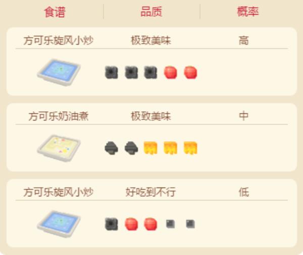 宝可梦大探险大葱鸭属性技能介绍
