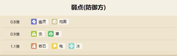 宝可梦大探险大葱鸭属性技能介绍