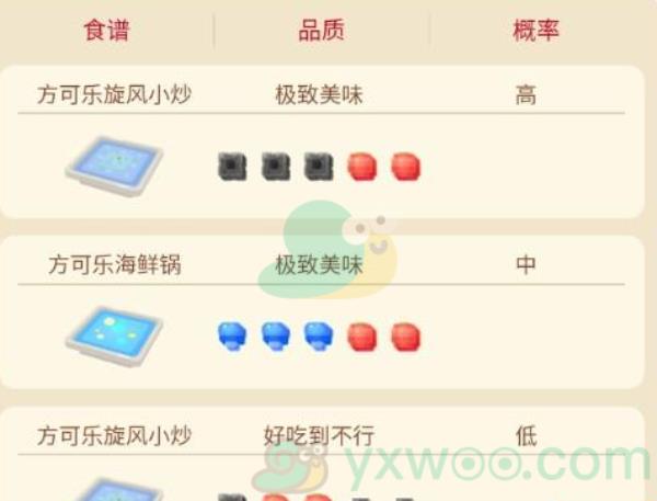 宝可梦大探险暴鲤鱼属性技能介绍