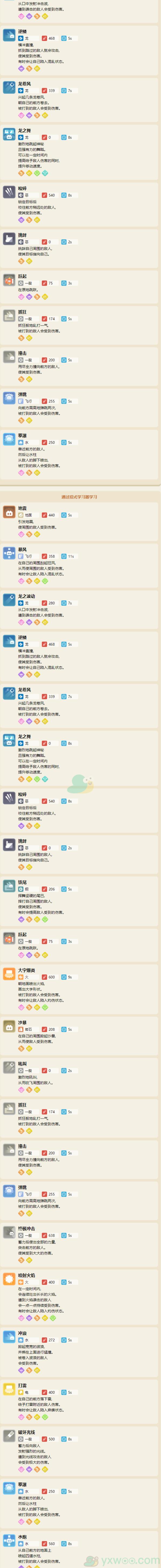 宝可梦大探险暴鲤鱼属性技能介绍