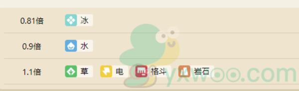 宝可梦大探险拉普拉斯属性技能介绍