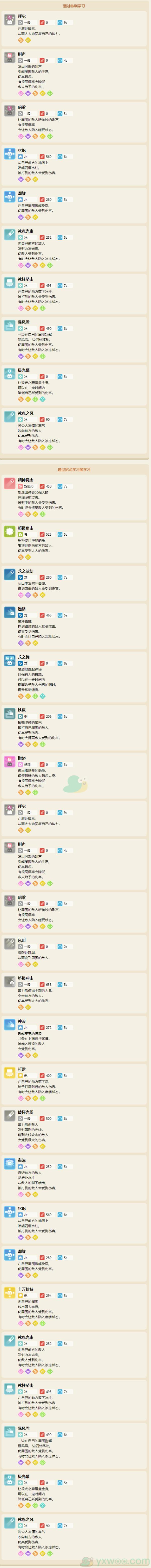 宝可梦大探险拉普拉斯属性技能介绍