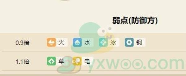 宝可梦大探险水伊布属性技能介绍