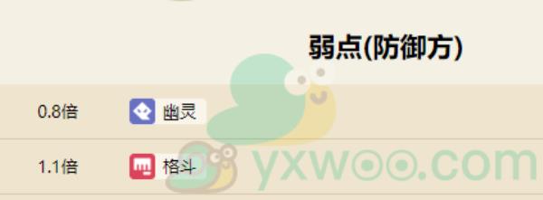 宝可梦大探险吉利蛋属性技能介绍