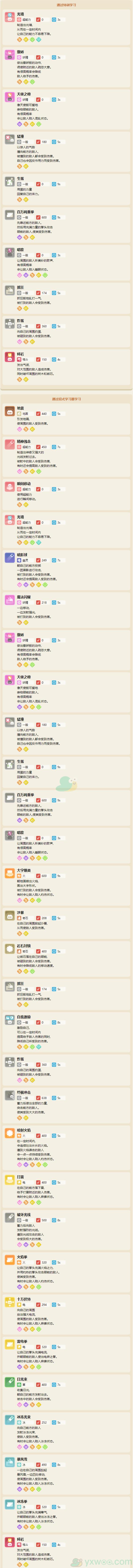 宝可梦大探险吉利蛋属性技能介绍