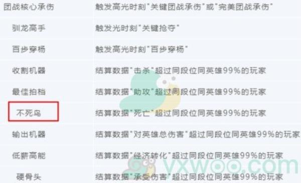 王者荣耀不死鸟标签获得方法介绍